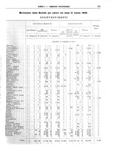 Bollettino di notizie economiche