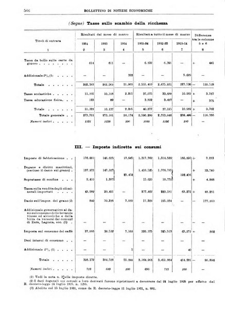 Bollettino di notizie economiche