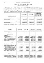 giornale/RML0025821/1934/unico/00000588