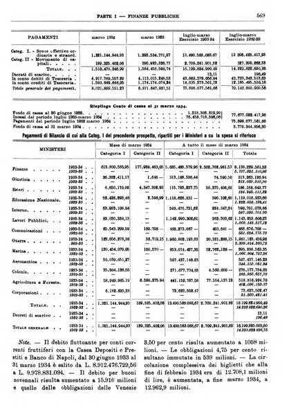 Bollettino di notizie economiche