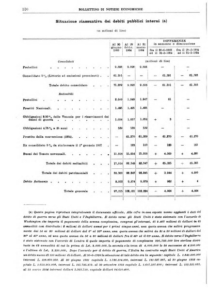 Bollettino di notizie economiche