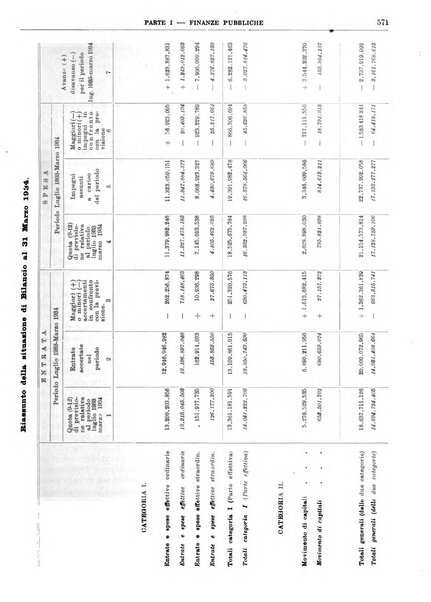 Bollettino di notizie economiche