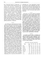 giornale/RML0025821/1934/unico/00000594