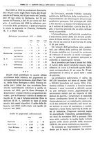 giornale/RML0025821/1934/unico/00000595