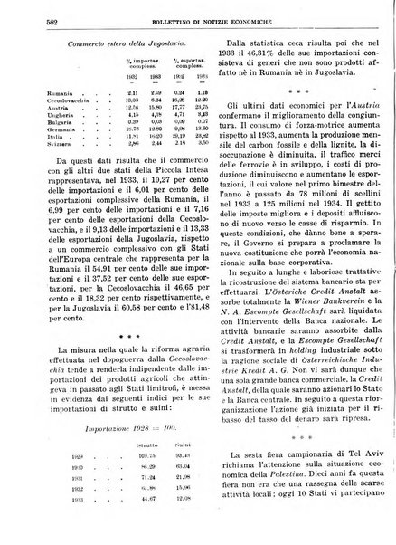 Bollettino di notizie economiche