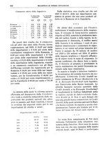 giornale/RML0025821/1934/unico/00000602