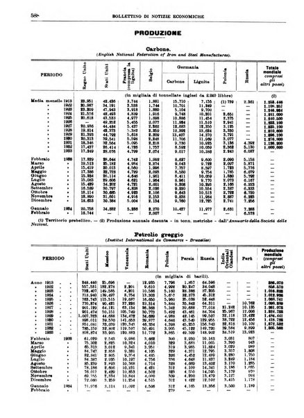 Bollettino di notizie economiche