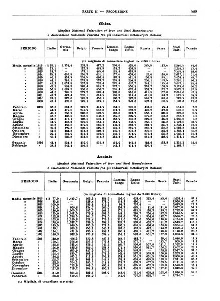 Bollettino di notizie economiche