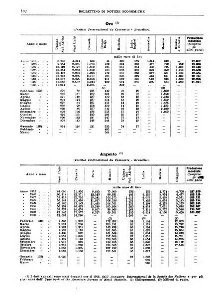 Bollettino di notizie economiche