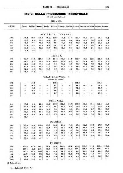 Bollettino di notizie economiche