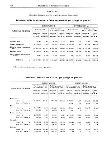 Bollettino di notizie economiche