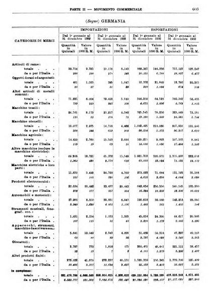 Bollettino di notizie economiche