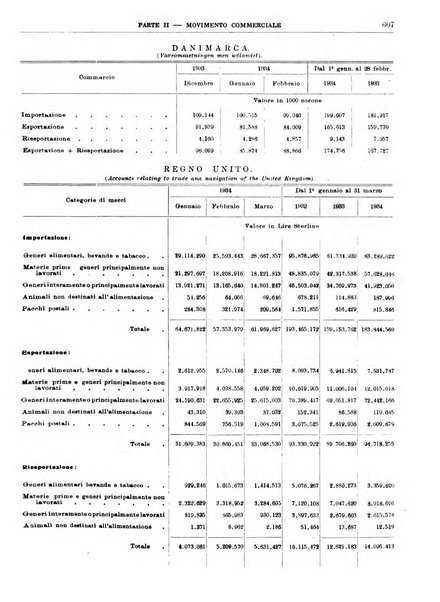 Bollettino di notizie economiche