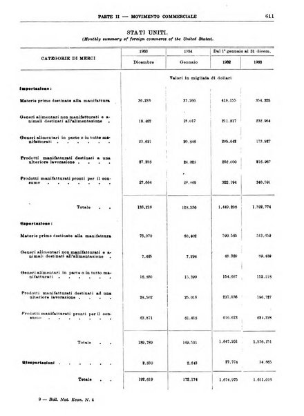 Bollettino di notizie economiche