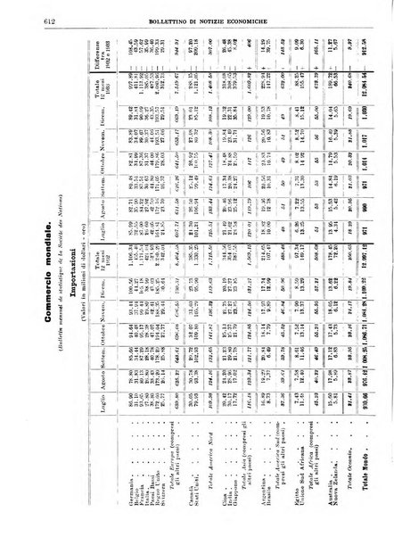 Bollettino di notizie economiche