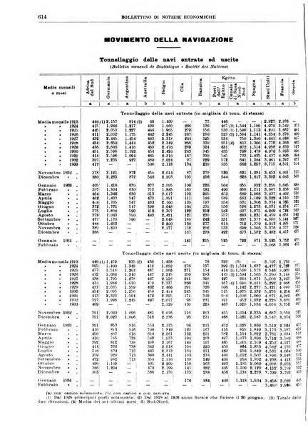 Bollettino di notizie economiche