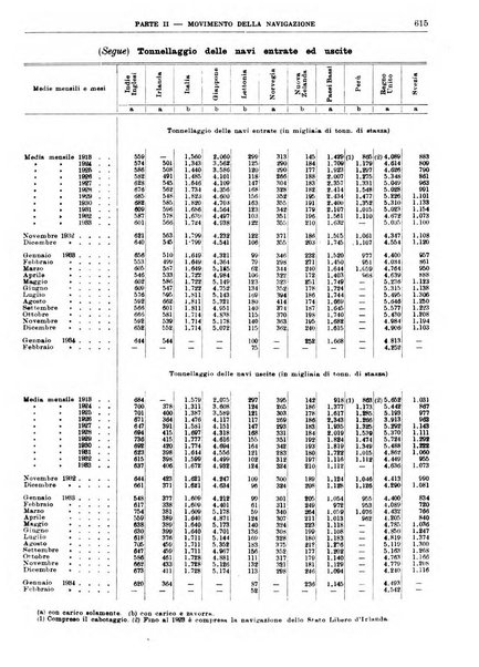 Bollettino di notizie economiche