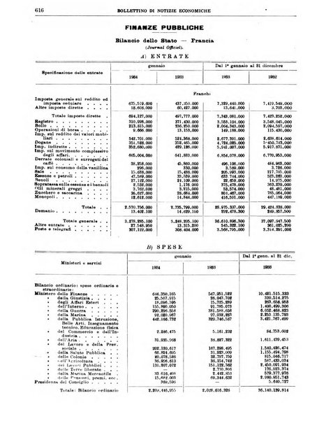 Bollettino di notizie economiche