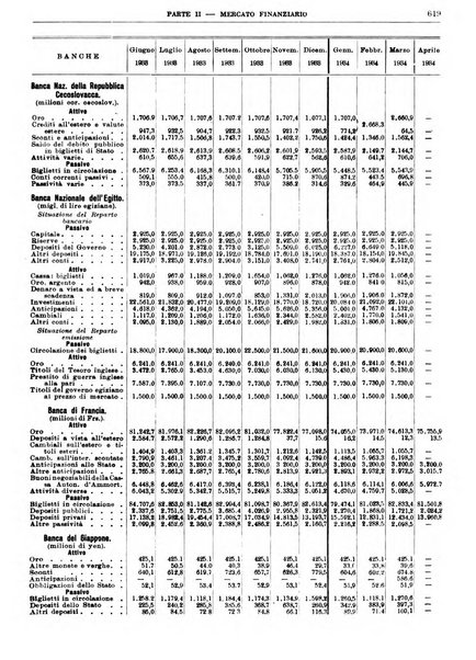 Bollettino di notizie economiche