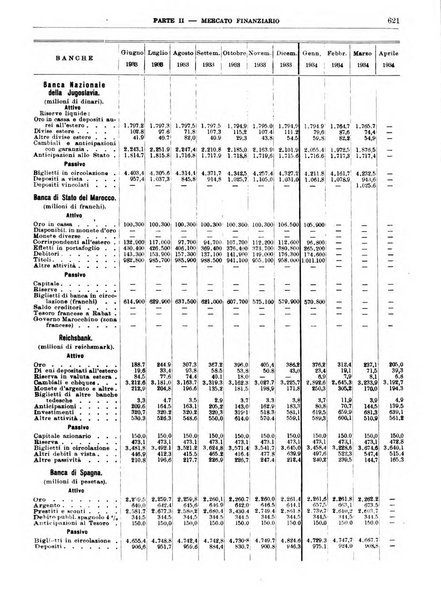 Bollettino di notizie economiche