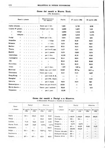 Bollettino di notizie economiche