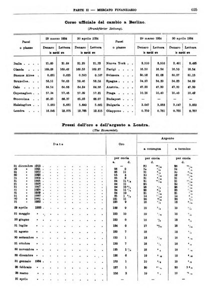 Bollettino di notizie economiche