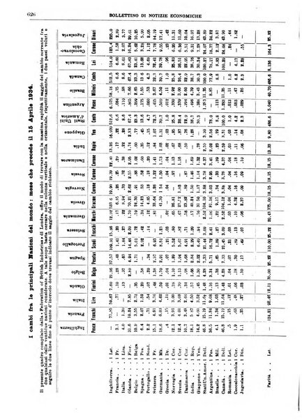 Bollettino di notizie economiche