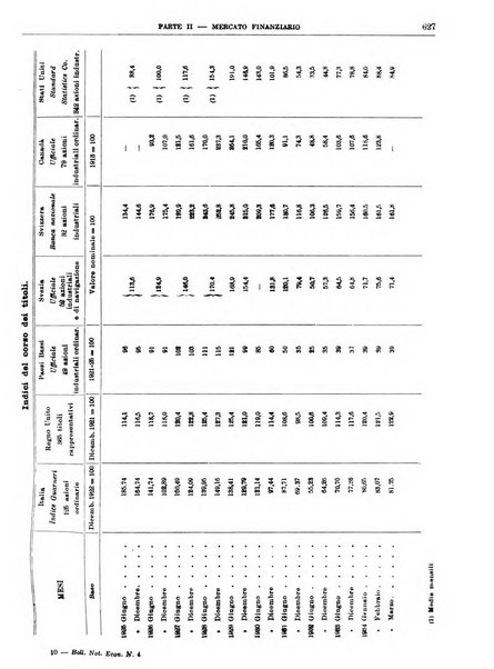 Bollettino di notizie economiche