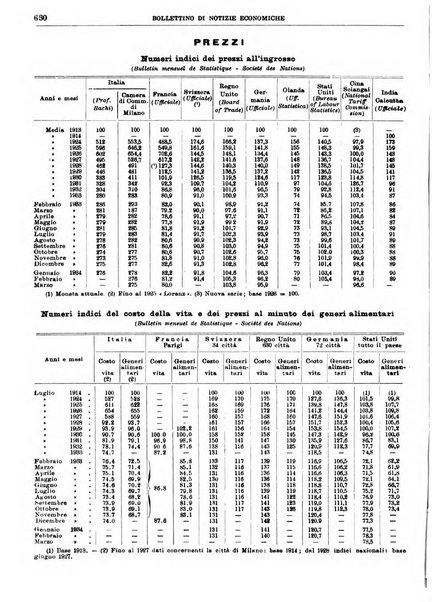 Bollettino di notizie economiche