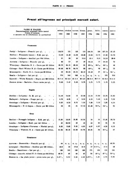 Bollettino di notizie economiche