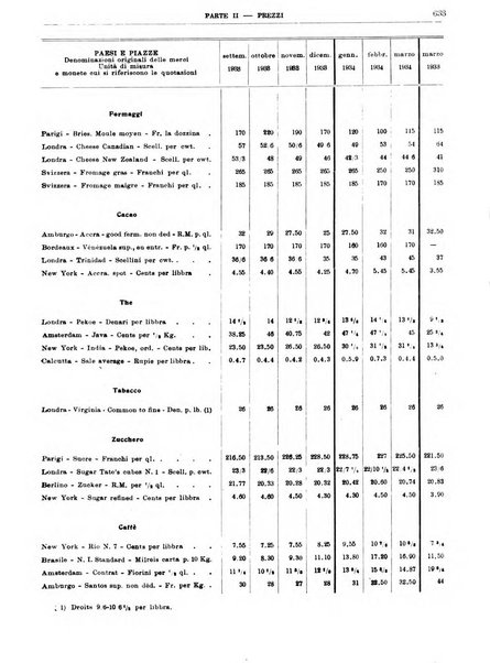 Bollettino di notizie economiche