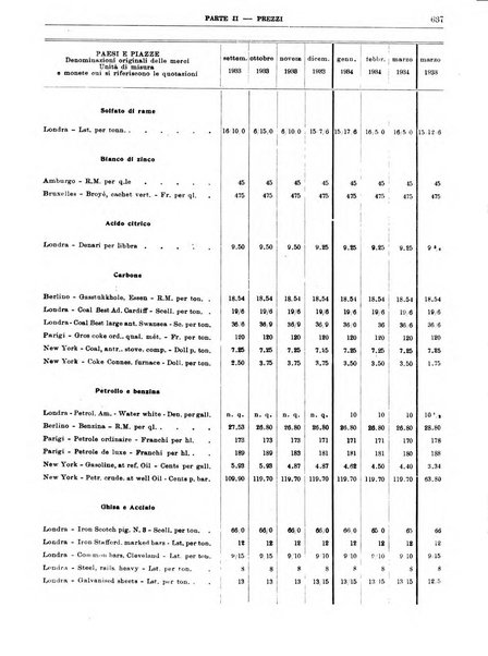 Bollettino di notizie economiche