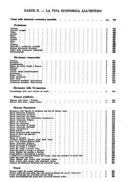 Bollettino di notizie economiche