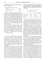 giornale/RML0025821/1934/unico/00000670