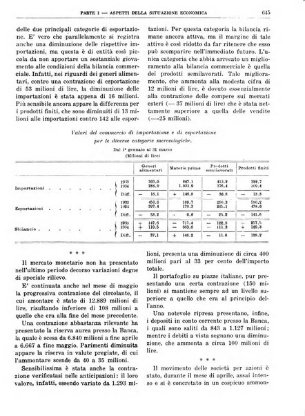 Bollettino di notizie economiche