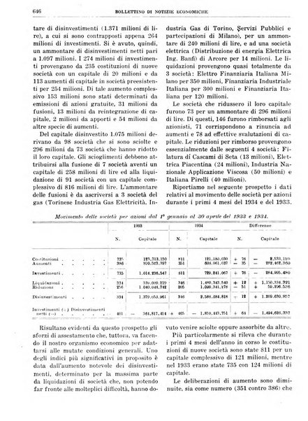 Bollettino di notizie economiche