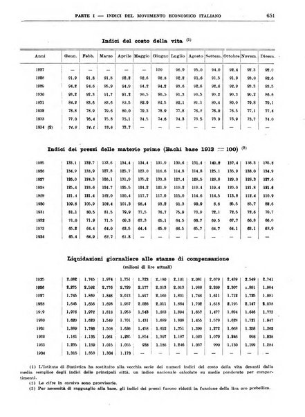 Bollettino di notizie economiche