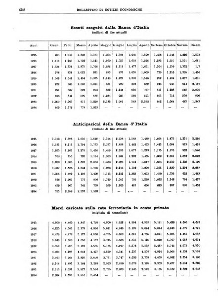 Bollettino di notizie economiche