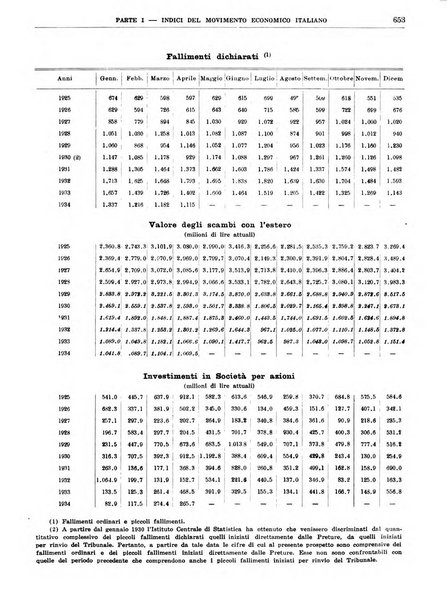 Bollettino di notizie economiche