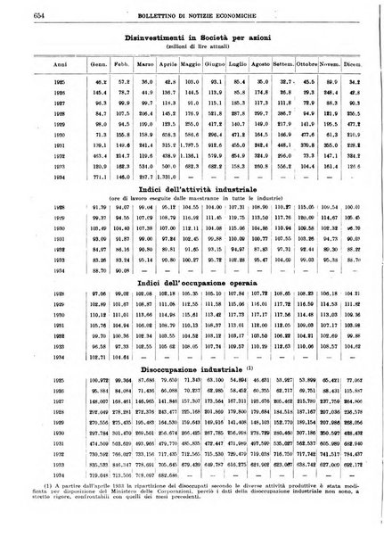 Bollettino di notizie economiche