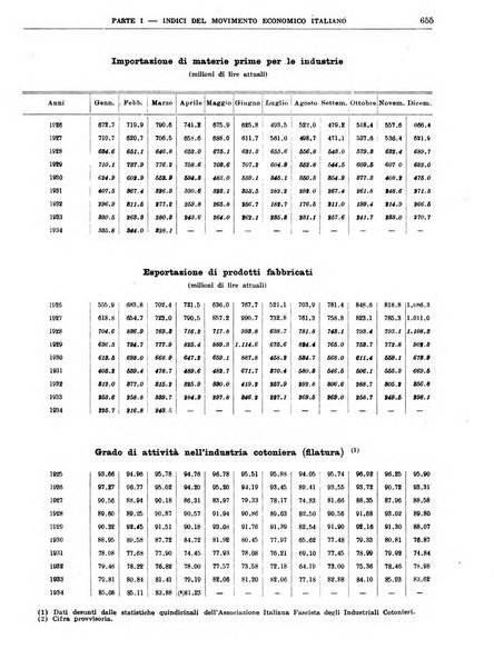 Bollettino di notizie economiche