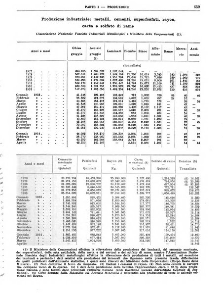 Bollettino di notizie economiche