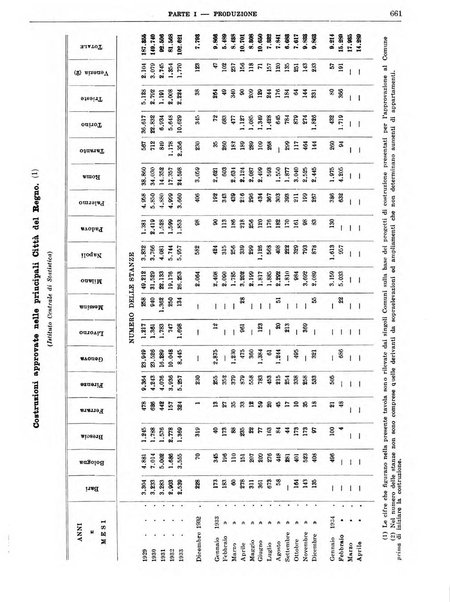 Bollettino di notizie economiche