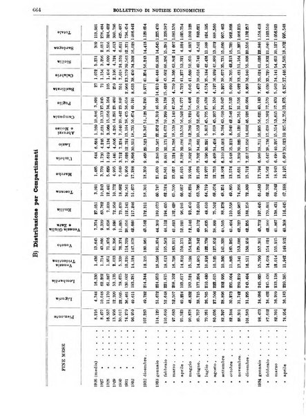 Bollettino di notizie economiche