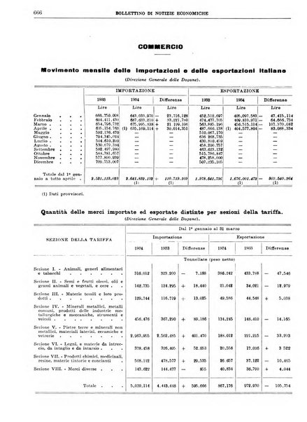 Bollettino di notizie economiche