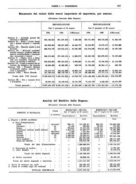 Bollettino di notizie economiche