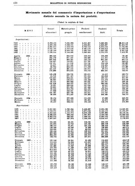 Bollettino di notizie economiche