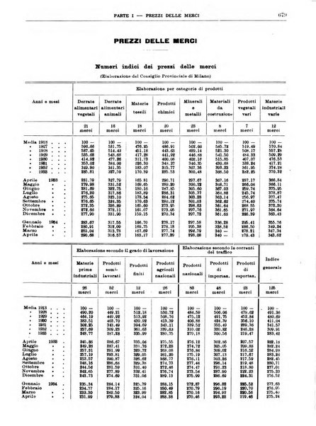 Bollettino di notizie economiche