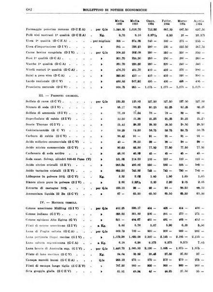 Bollettino di notizie economiche