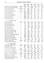 giornale/RML0025821/1934/unico/00000708